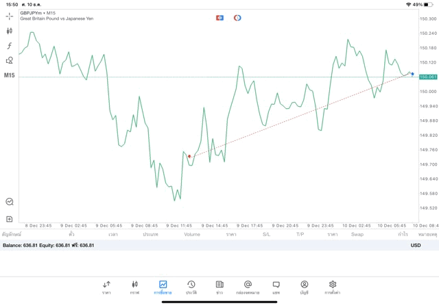 เสี่ย รวย Forex