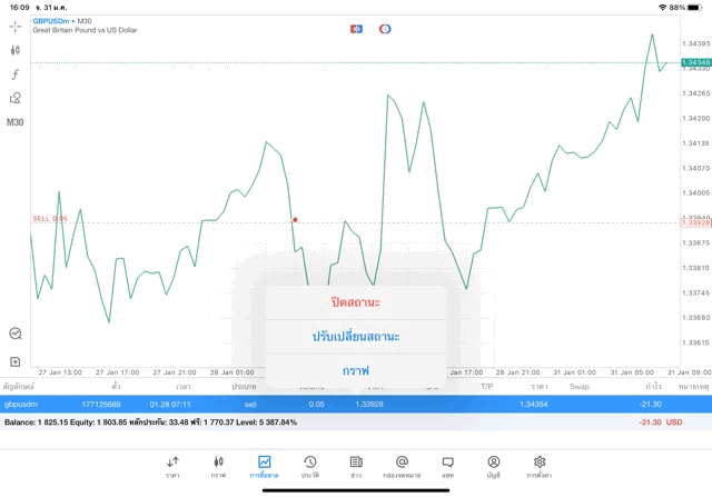 Exness การเล่น Forex