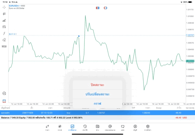 24ชั่วโมงForex