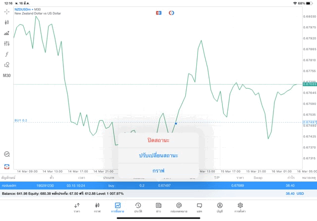 เล่นForex24ชั่วโมง