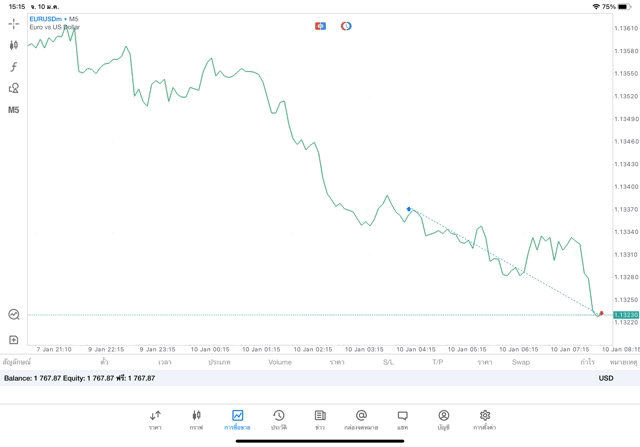 เสี่ยงนะ เล่น Forex