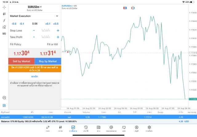 Exness การเก็งกำไร Forex