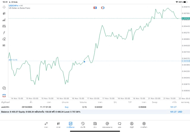 ทดลองเล่นForexฟรี
