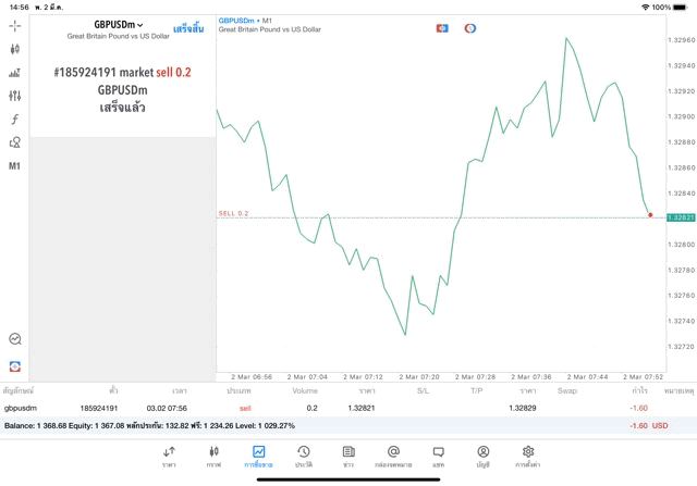 Forex-เทรด-24ช.ม.