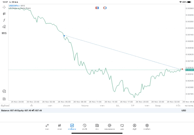 เสี่ยง Forex การลงทุน