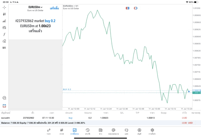 ExnessForex