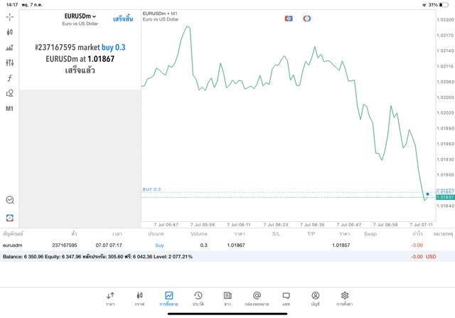 ทดลองเล่นForexฟรี