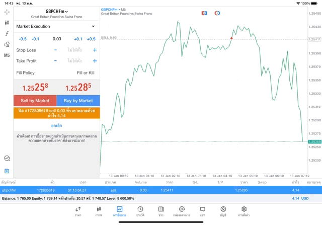 แอพเล่นหุ้น Mt5 หรือ Meta trader 5