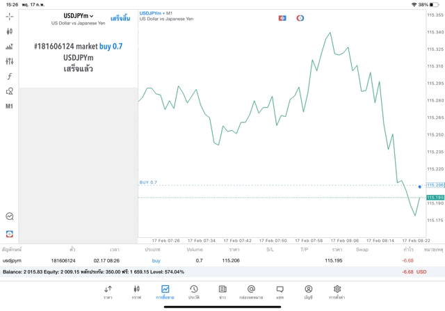 จันทร์ - ศุกร์ เทรด Forex