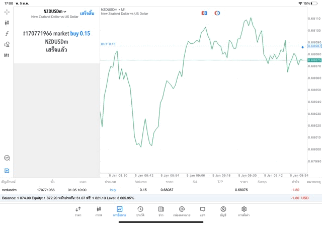 ทดลองเล่น Forex ฟรี