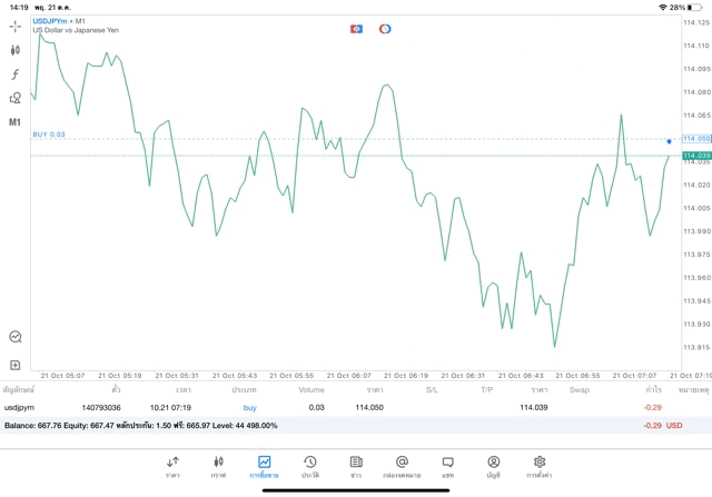 เวลาลงทุน Forex จันทร์ - ศุกร์
