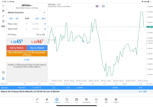 Exness CFD world wide Forex Indices Stocks Energies Metals MBC Cryptocross