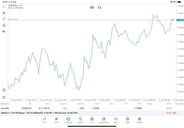 การเล่น Forex ผ่านเน็ต