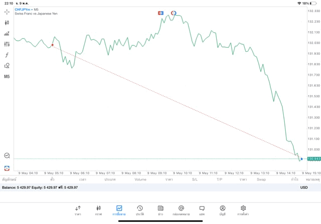 เสี่ยงนะการเทรดForexความเสี่ยงสูง