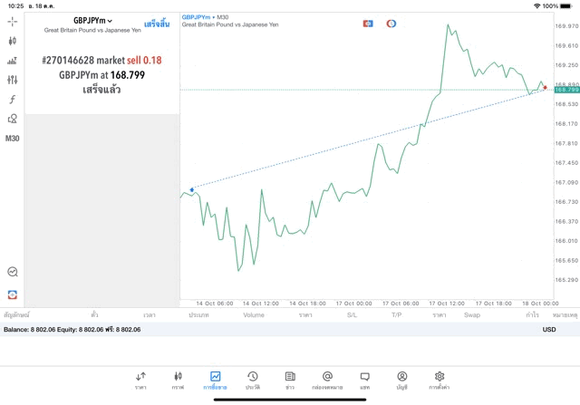 เล่นหุ้น เล่นทอง เล่นน้ำมัน เล่น Forex เล่นโลหะ เล่นดัชนีหุ้น เล่น Crypto