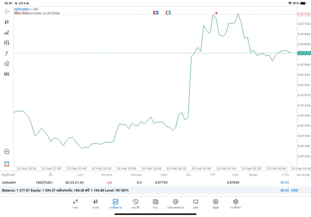 Forex-24ชั่วโมง
