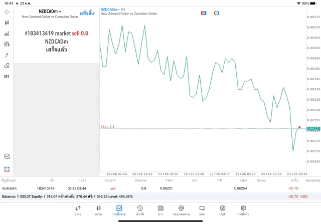 เล่นforex-24ชั่วโมง