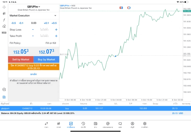 exness forex trading online
