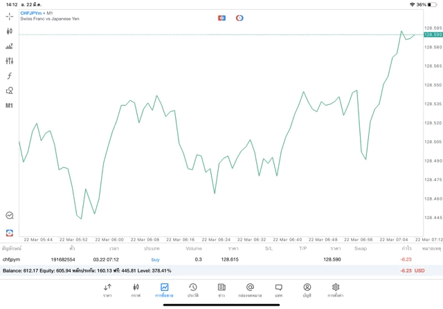 จันทร์ถึงศุกร์เล่นForex
