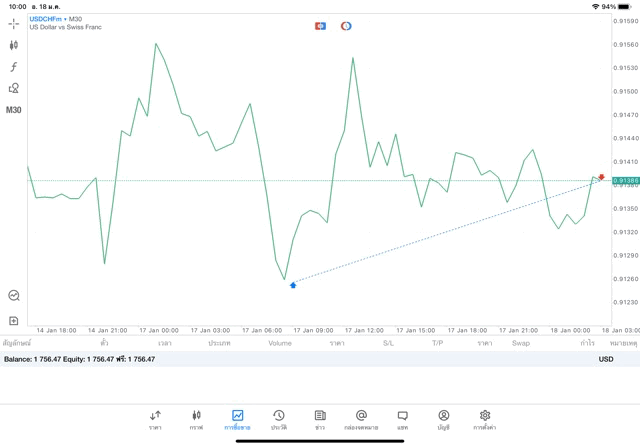 การลงทุนมีความเสี่ยงอาจสูญเสียทุนทั้งหมด