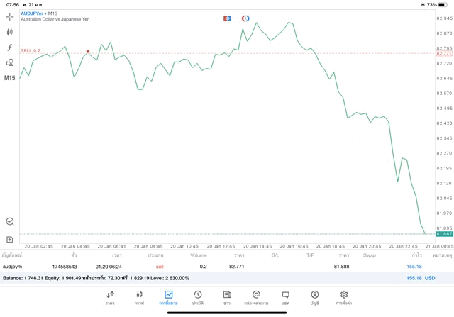 Forex หรือ Foreign exchange market
