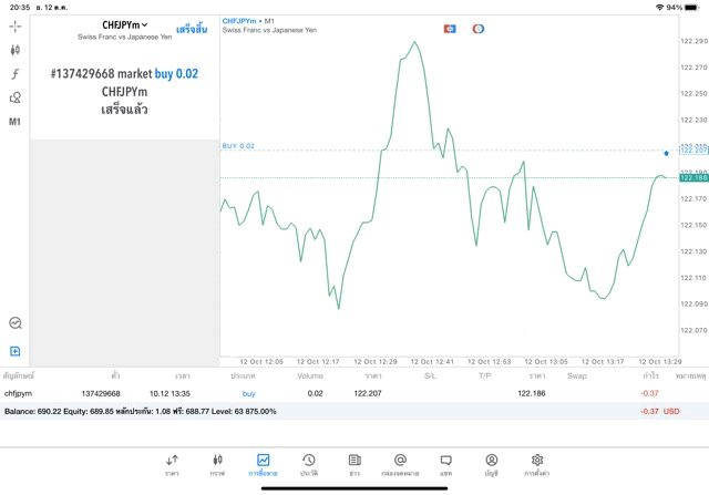 ทดลองเทรด Forex free