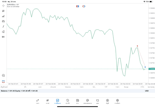 เสี่ยงนะ การเล่นหุ้นผ่านเน็ต อาจขาดทุน