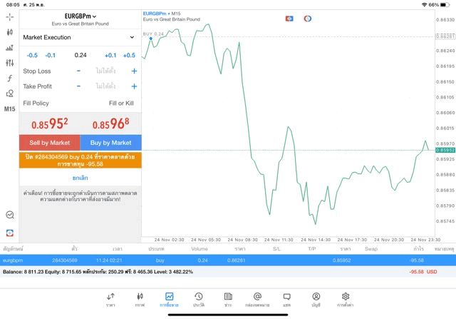 ทดลองเล่นฟรี แอพ Mt4 Mt5 และ Exness trader