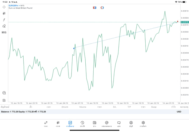 การลงทุนมีความเสี่ยงอาจสูญเสียทุนทั้งหมด