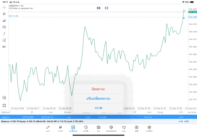 การเทรด Forex กับ Exness