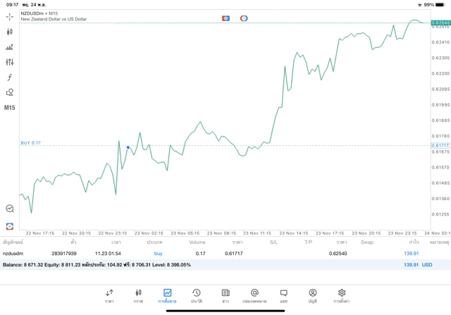 ทดลองเล่น Forex ฟรี