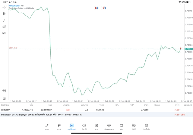 เล่น Forex ลงทุน จันทร์ - ศุกร์