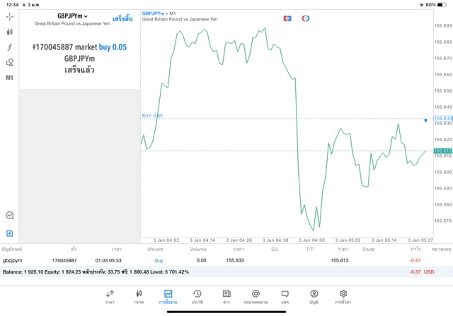 forex trading GBP JPY