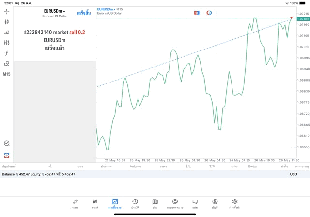 CFD-Exness-ยอดฮิต