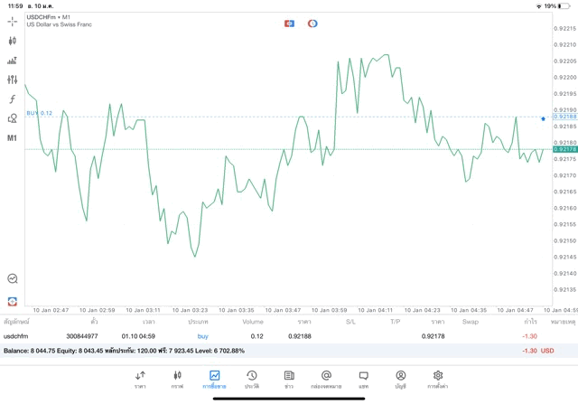เทรด Forex จันทร์ - ศุกร์