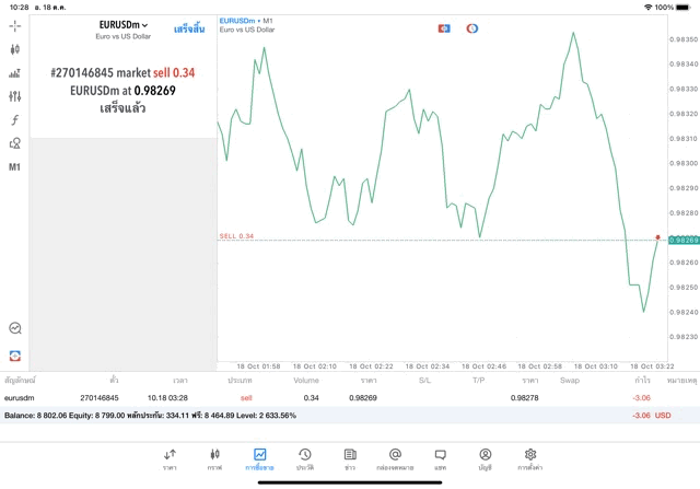 เล่นForex24ช.ม.ตลาดโฟเร็กซ์เปิด24ช.ม.