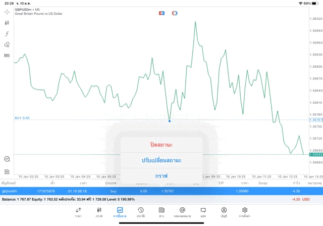 Forex หรือ Foreign exchange market