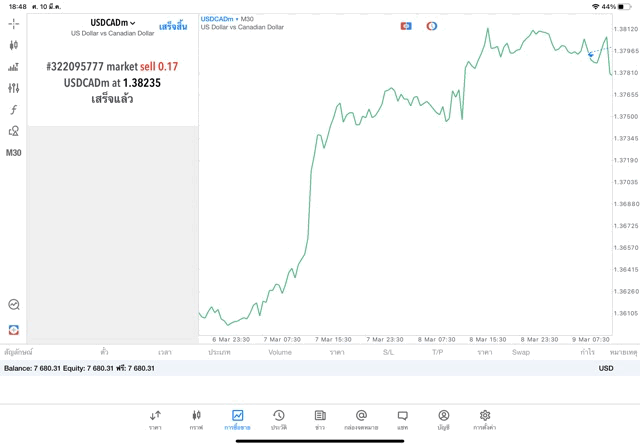เล่นทองคำ เล่นforex เล่นหุ้น เล่นน้ำมัน เล่นโลหะ เล่นดัชนีหุ้น เล่นcrypto