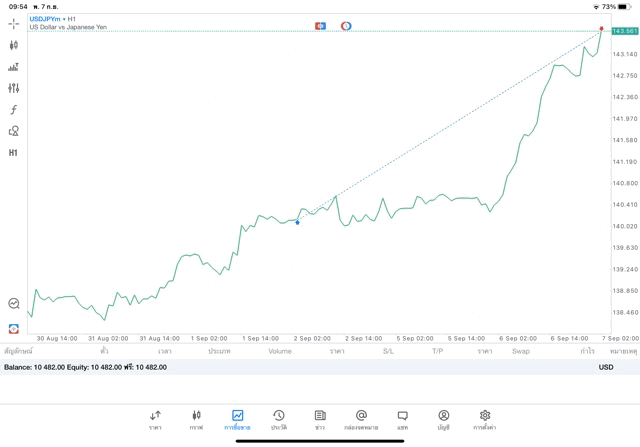 เสี่ยงนะการเทรดหุ้นเล่นForexบนเน็ต