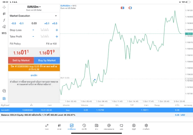 จันทร์ - ศุกร์ เทรด Forex
