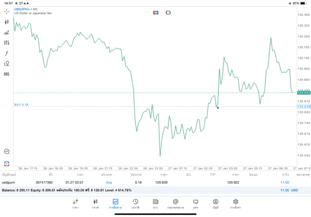 ทดลองเทรด Forex ฟรี