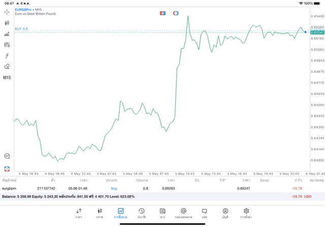 จันทร์ถึงศุกร์เล่นForex