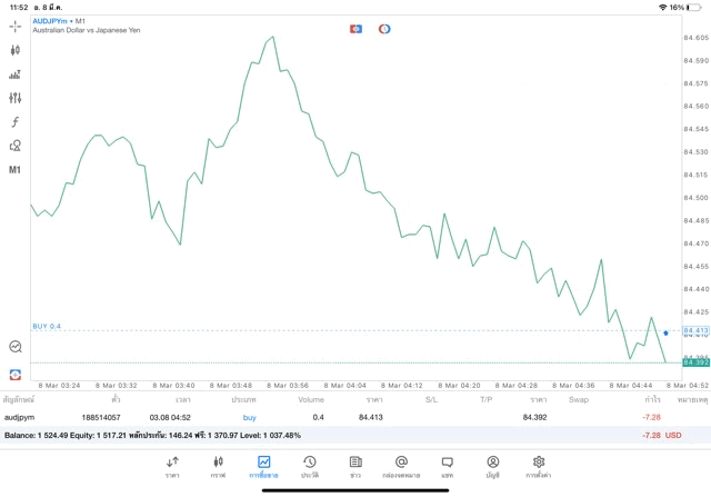 Forex-Stocks-Energies-Indices-Crypto-Cryptocross