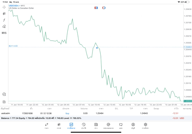 เล่น Forex 24 ช.ม.