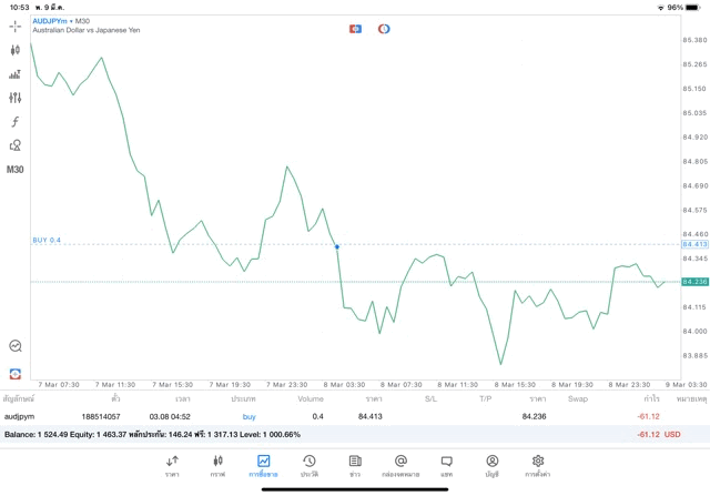 Exness-forex-trading