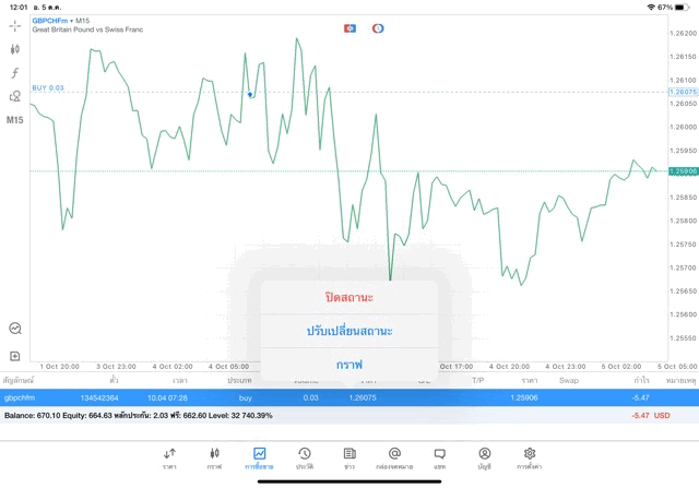Exness forex trading online