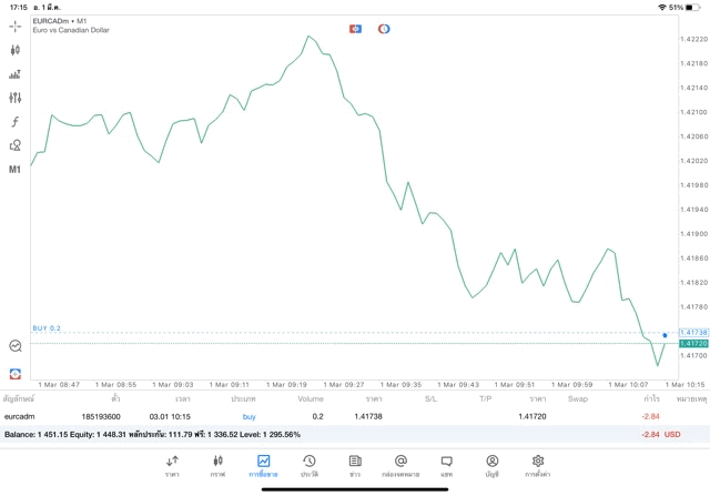 จันทร์ถึงศุกร์-เทรดForex-หาเงินออนไลน์