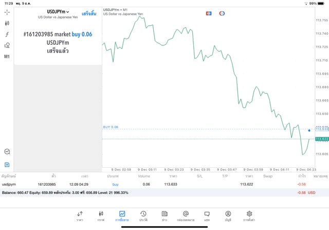 Forex USDJPYm