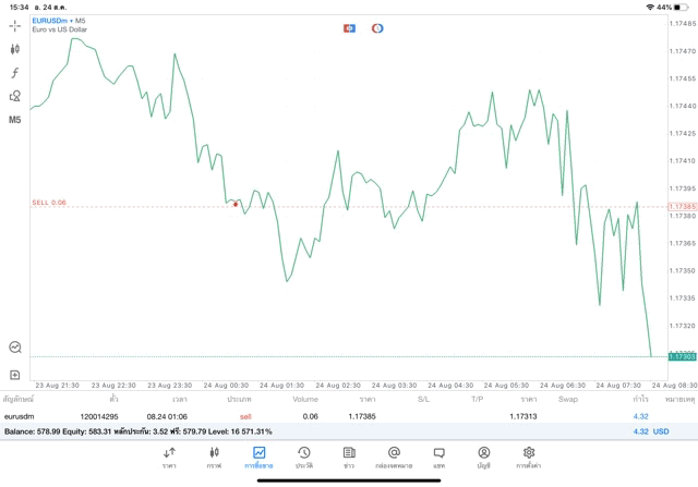จันทร์ ถึง ศุกร์ เล่น Forex