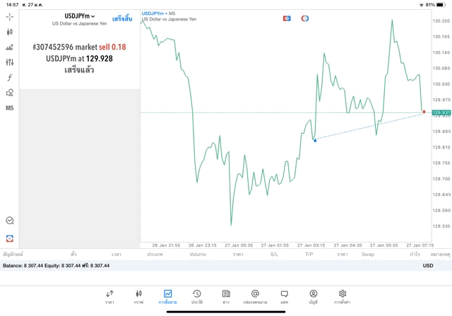 เล่นทองคำ เล่นหุ้น เล่นน้ำมัน เล่นForex เล่นโลหะ เล่นดัชนีหุ้น เล่นCrypto